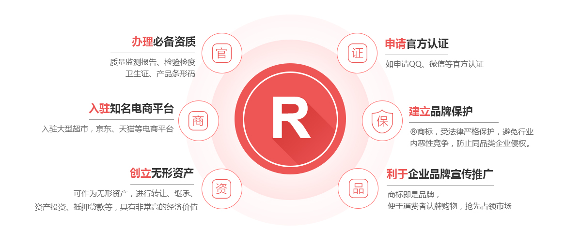 呼和浩特商标注册的作用